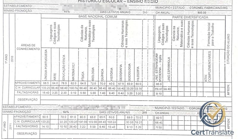 Brazilian Histórico Escolar (Certificado de Conclusão da Educação Básica) with redacted personal details — top of page showing the Republic of Brazil coat of arms, the school identification block, the certificate banner, and the start of the form-style certificate body