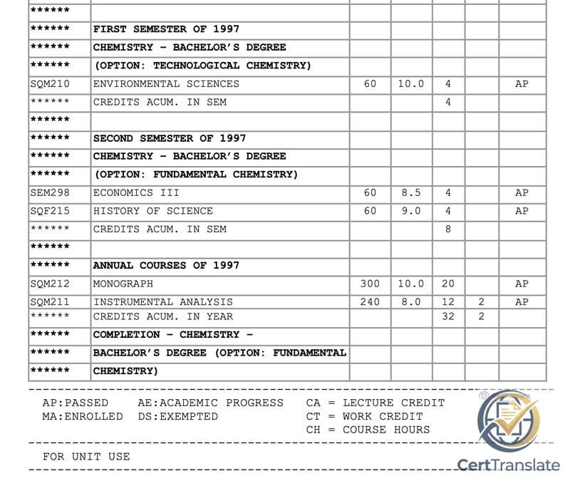 Original 1998 Brazilian university transcript printed on a dot-matrix printer with ASCII box-drawing borders forming the course table — personal details redacted, showing the monospace layout and asterisk markers in the code column